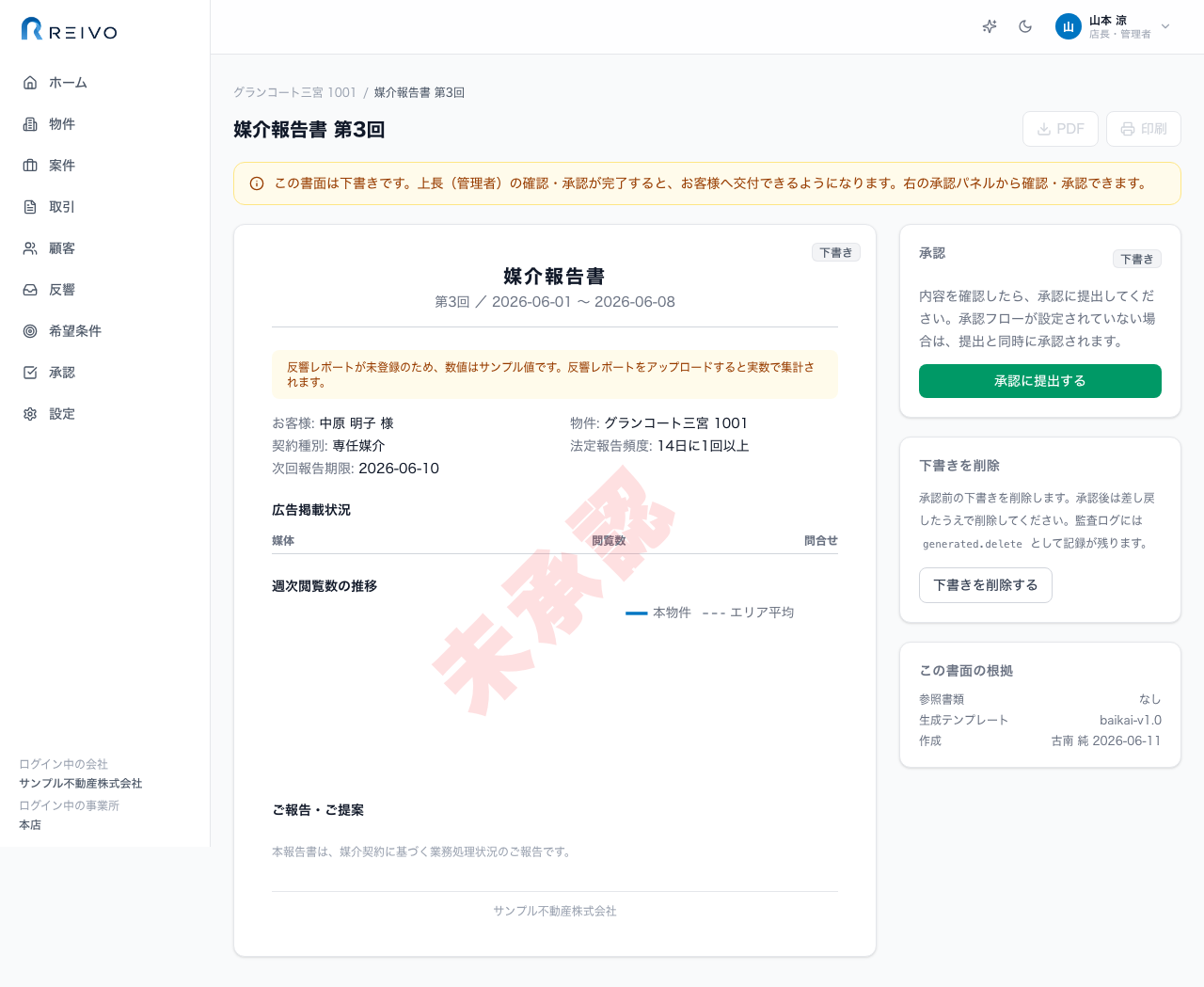 媒介報告書の下書き:広告の掲載状況・反響の推移がまとまり、右側の承認チェックへ進む