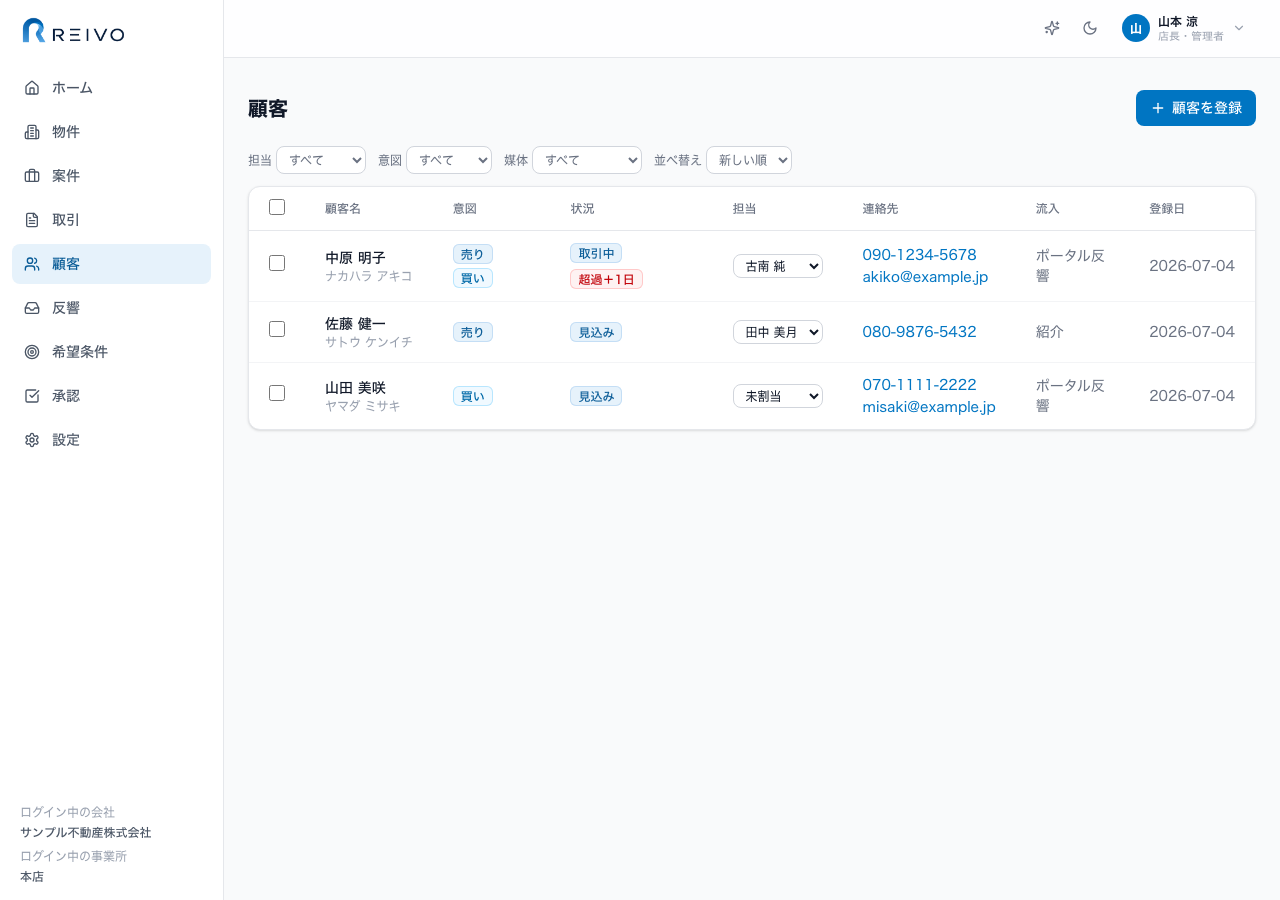 顧客一覧:意図(売り/買い)・進捗・期限・交付状況・担当・流入媒体を一覧で確認
